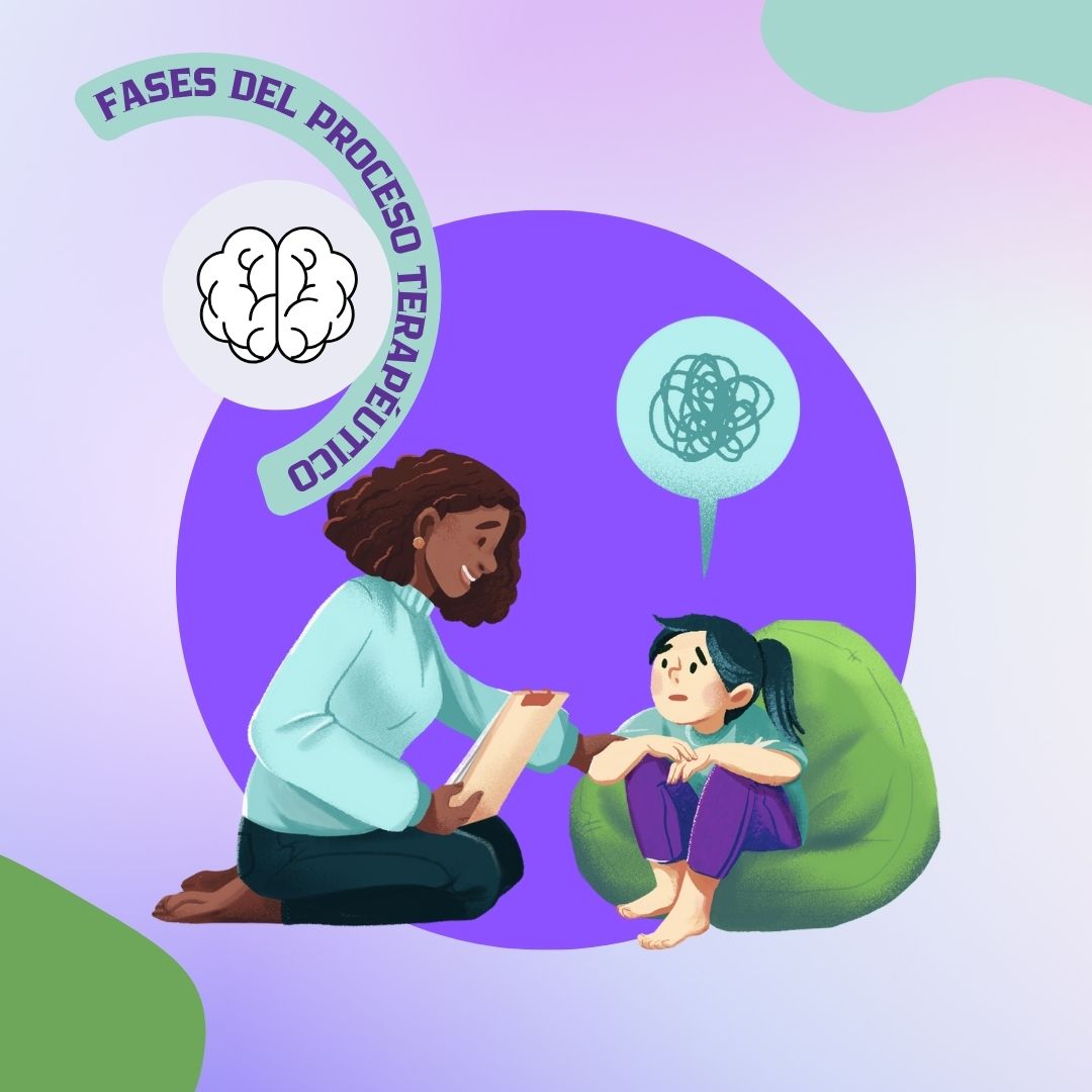 Fases del Proceso Terapéutico